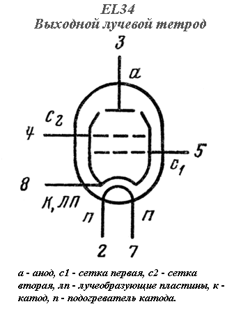  EL34