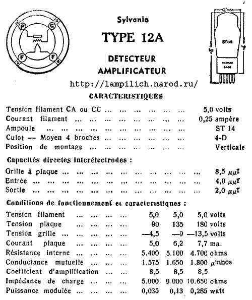 Радиолампа 12A