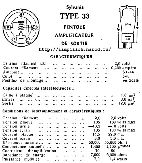Радиолампа 33