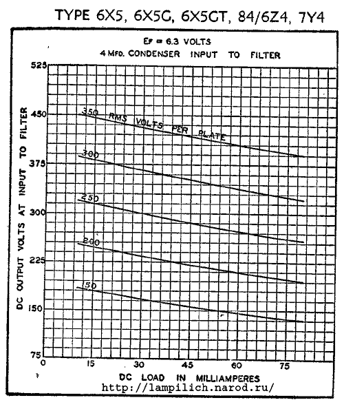   6X5