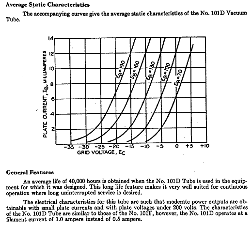   101D