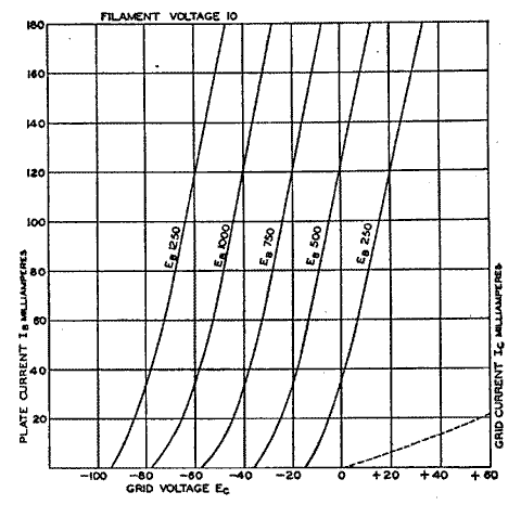   242A