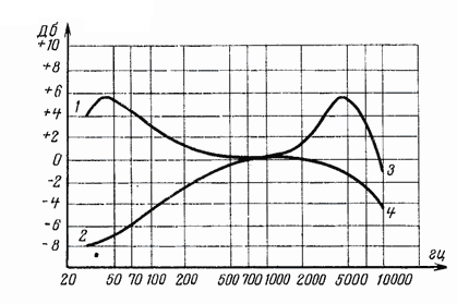 Схема УНЧ на лампах 6Н2П, 2 х 6П14П (6Вт)
