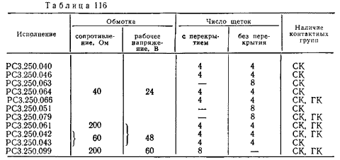 Электромагнитные шаговые искатели типа ШИ-11, ШИ-17, ШИ-25, ШИ-50