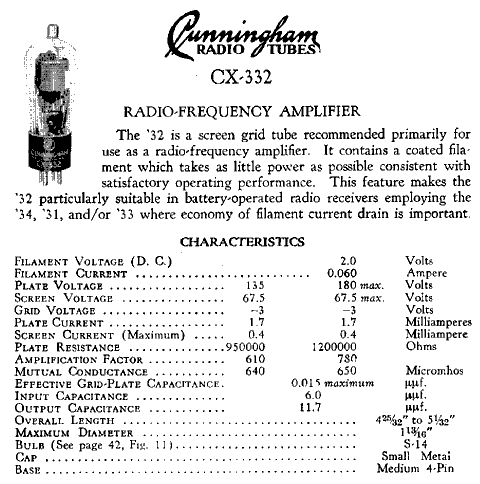 Радиолампа CX332
