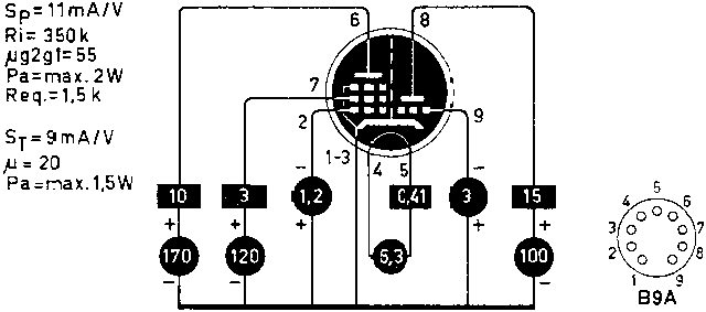 Радиолампа ECF801