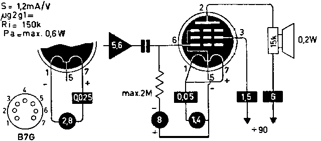 Радиолампа 3E5