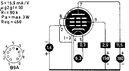 Радиолампа E180F