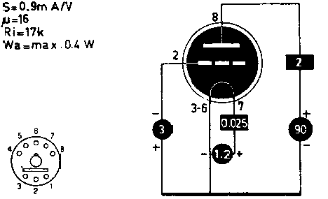 Радиолампа DC11