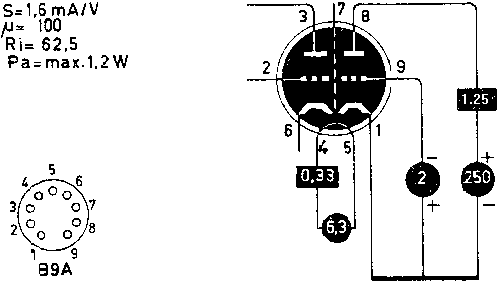 Радиолампа E283CC
