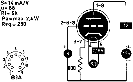 Радиолампа E86C